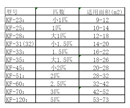 离石空调维修
