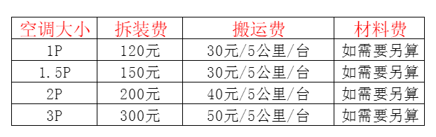 离石空调移机及费用电话在哪里找
